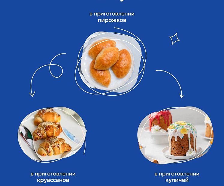 Дрожжи для сдобы и кулича