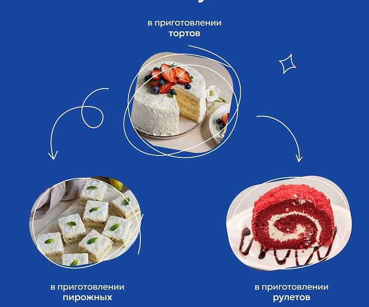 Разрыхлитель теста для бисквита