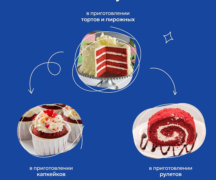 Смесь для бисквита «Красный бархат торт и капкейки»