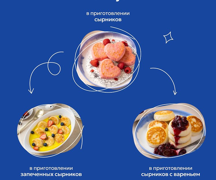 Сырники с рисовой мукой «Бери и пеки»