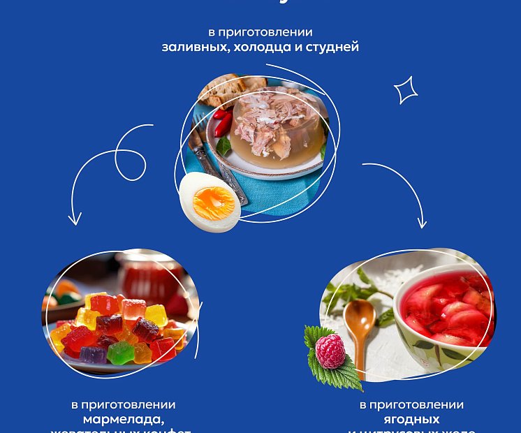 Желатин пищевой