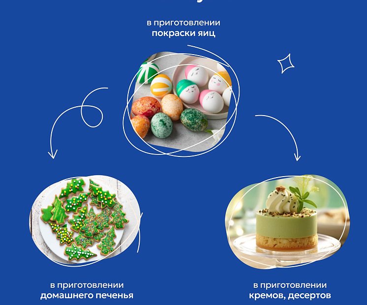 Пищевой краситель для яиц жидкий зеленый